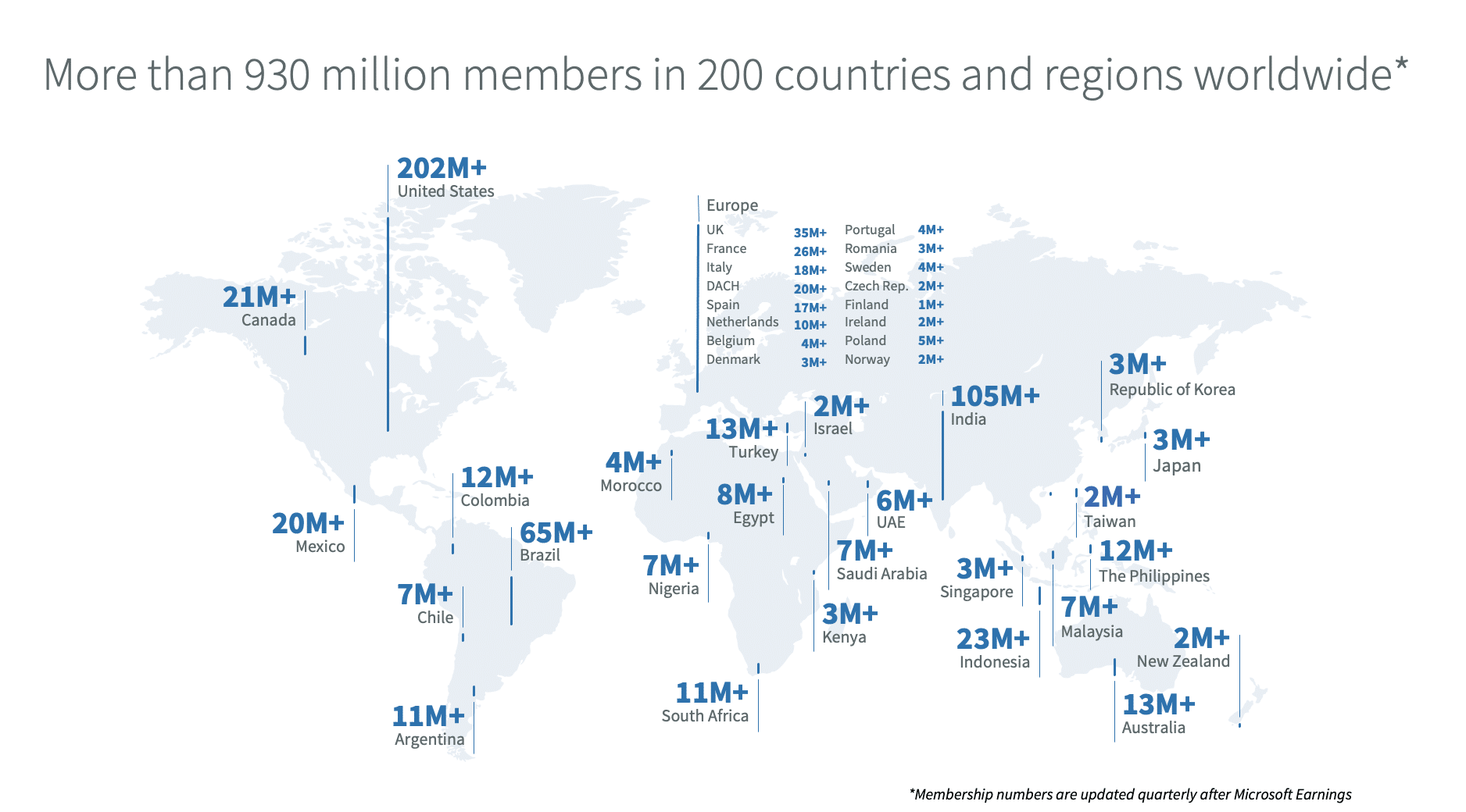 LinkedIn: More than 930 million members in 200 countries and regions worldwide